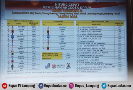 Kupas Tuntas Berikut Ini Update Quick Count Rakata Caleg Dpr Ri Dapil