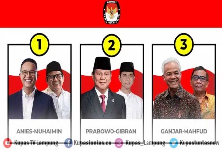 Kupas Tuntas Hari Keempat Kampanye Tiga Tkd Capres Cawapres Di