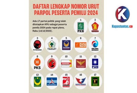 Kupas Tuntas - Resmi! Ini Daftar Nomor Urut Partai Peserta Pemilu 2024