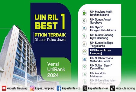 Kupas Tuntas - UIN Raden Intan Lampung Kembali Duduki Peringkat 1 PTKIN ...